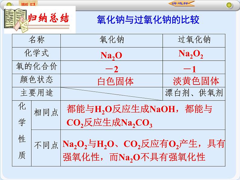 人教版（新课标）高中化学必修一第三章 第二节 几种重要的金属化合物（2）第一课时课件第5页