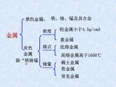 人教版（新课标）高中化学必修一第三章 第三节 用途广泛的金属材料（2）课件
