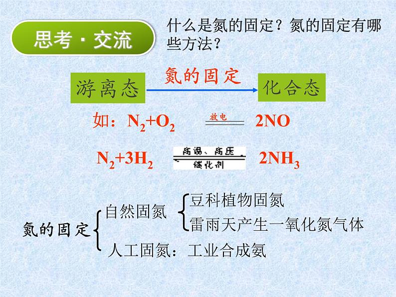 人教版（新课标）高中化学必修一第四章 第四节 氨 硝酸 硫酸 （1）课件02