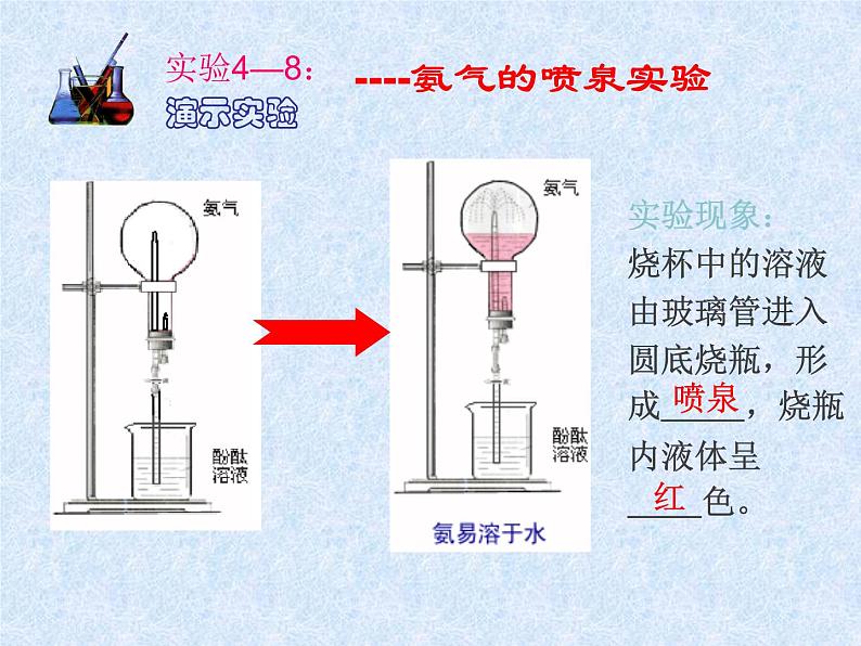 人教版（新课标）高中化学必修一第四章 第四节 氨 硝酸 硫酸 （1）课件06