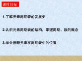 人教版（新课标）高中化学必修二元素周期表(2) 课件