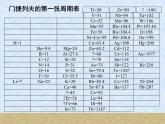 人教版（新课标）高中化学必修二元素周期表(2) 课件