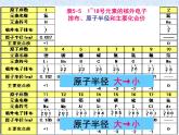 人教版（新课标）高中化学必修二元素周期律2 课件
