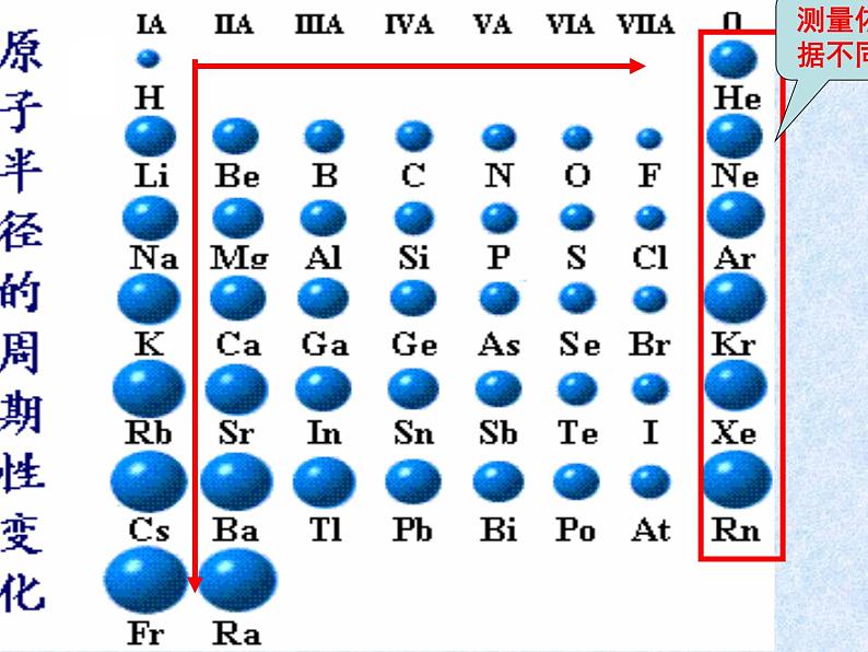 人教版（新课标）高中化学必修二元素周期律2 课件07