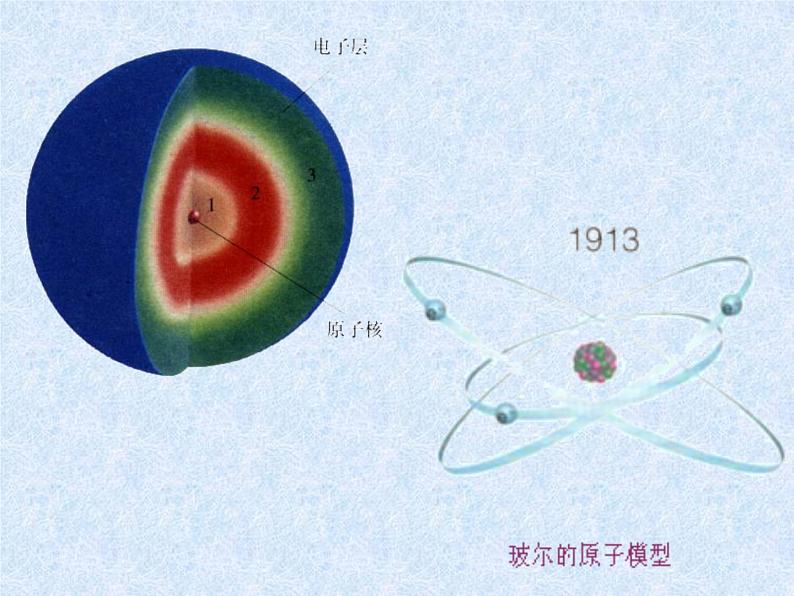 人教版（新课标）高中化学必修二元素周期律1第3页