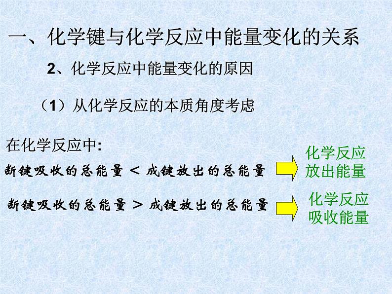 人教版（新课标）高中化学必修二《化学能与热能》课件206