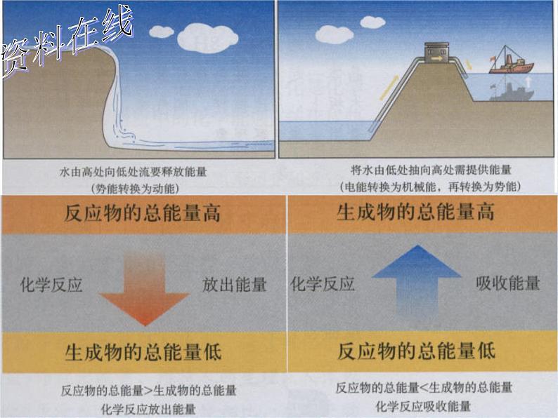 人教版（新课标）高中化学必修二《化学能与热能》课件207