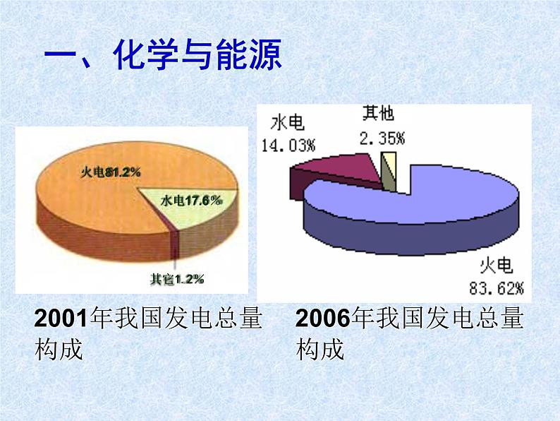 人教版（新课标）高中化学必修二《化学能与电能》课件02