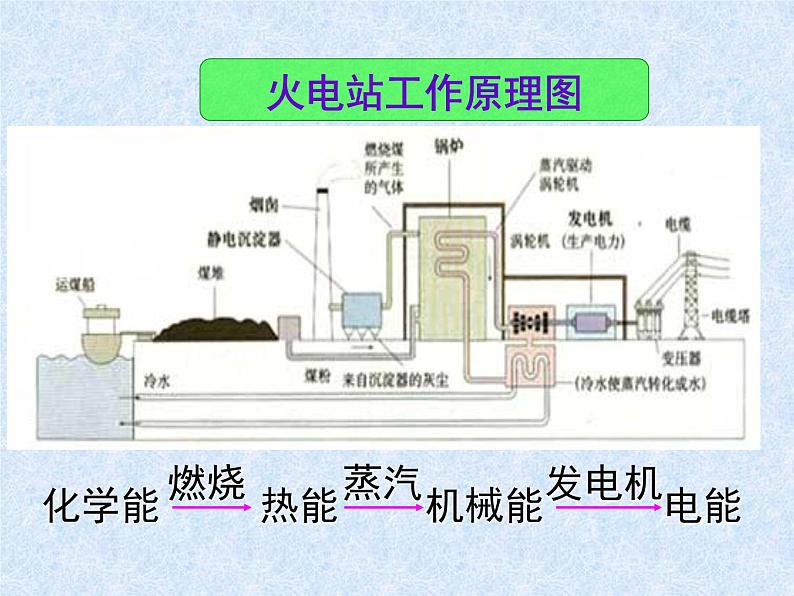 人教版（新课标）高中化学必修二《化学能与电能》课件03