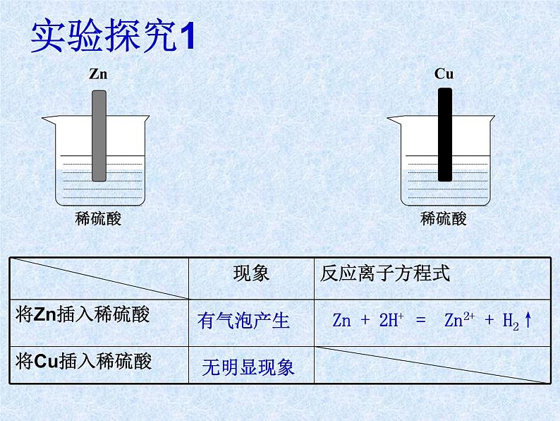 人教版（新课标）高中化学必修二《化学能与电能》课件08