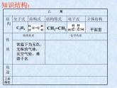 人教版（新课标）高中化学必修二来自石油和煤的两种基本化工原料1 课件