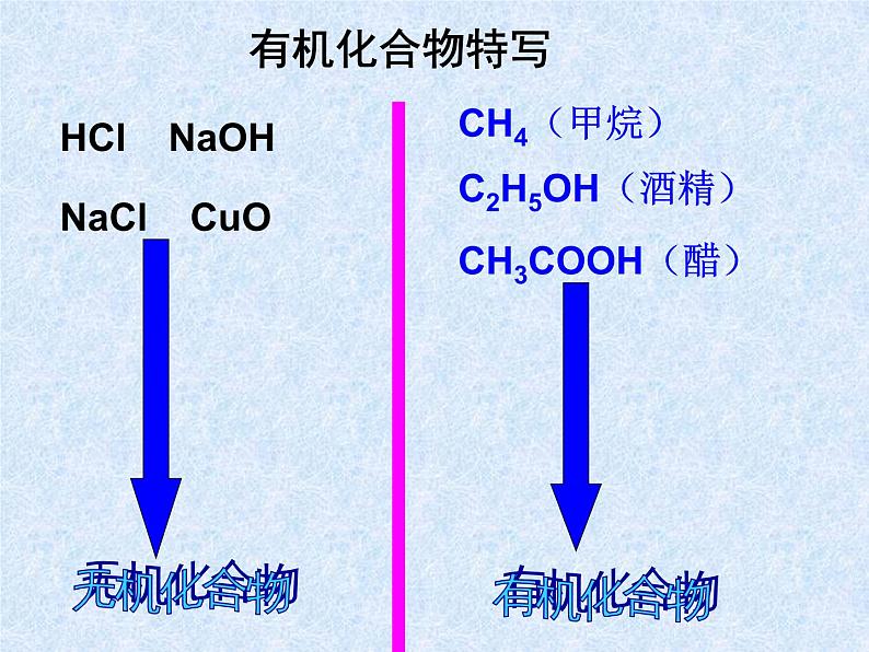 人教版（新课标）高中化学必修二最简单的有机化合物——甲烷1 课件03