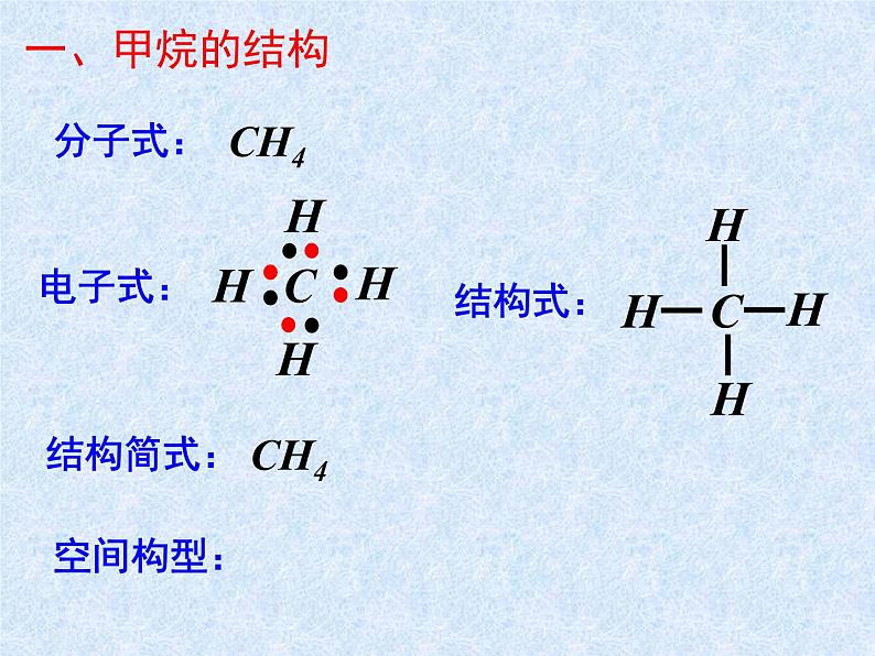 人教版（新课标）高中化学必修二最简单的有机化合物——甲烷1 课件08