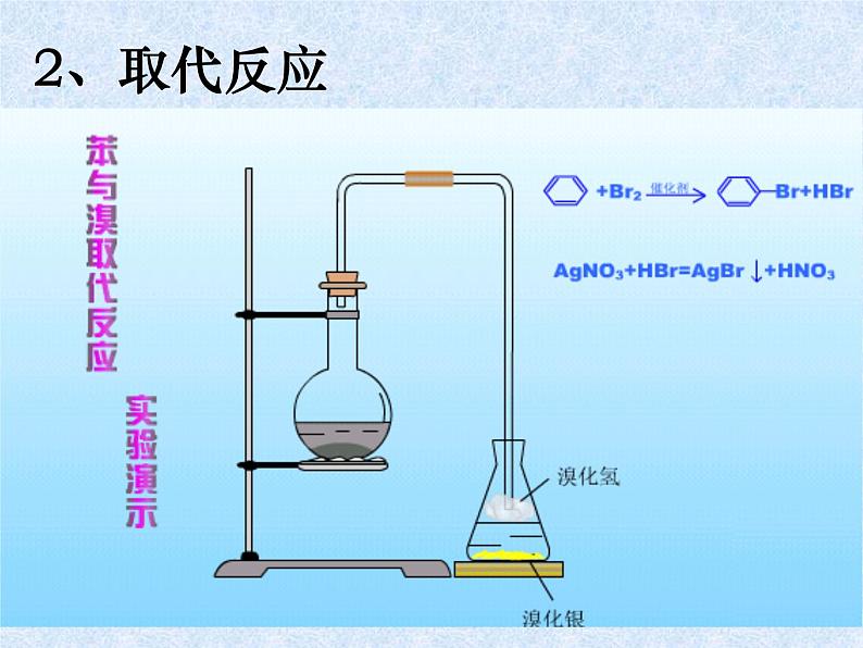 人教版（新课标）高中化学必修二来自煤和石油的两种基本化工原料2第8页