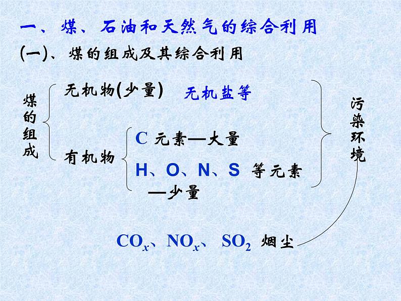 人教版（新课标）高中化学必修二《资源综合利用 环境保护》课件104