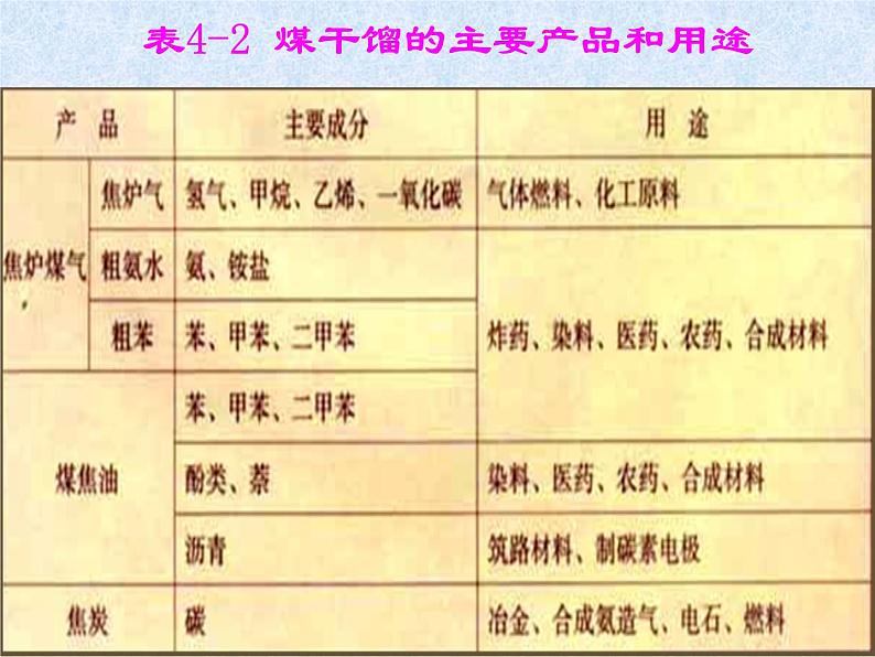 人教版（新课标）高中化学必修二《资源综合利用 环境保护》课件108