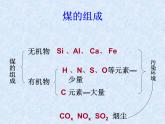 人教版（新课标）高中化学必修二《资源综合利用 环境保护》课件2