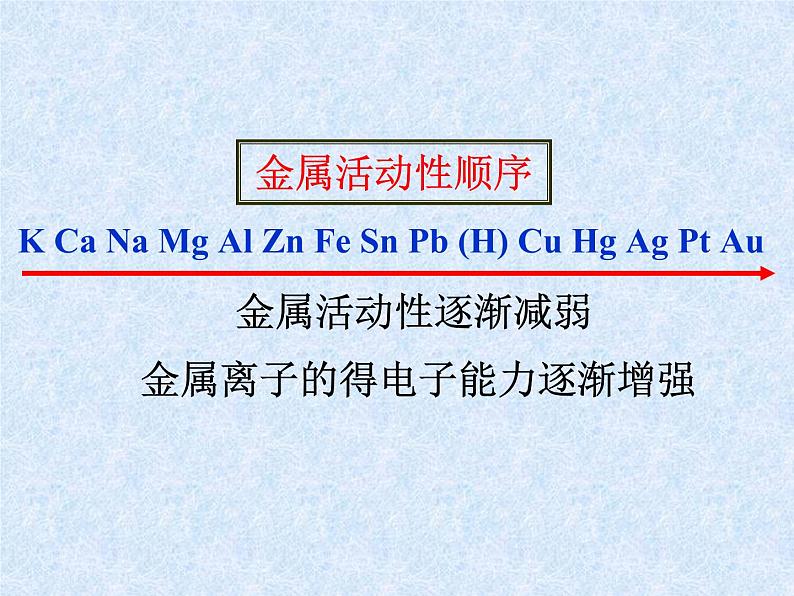 人教版（新课标）高中化学必修二《开发利用金属矿物和海水资源》课件1第8页