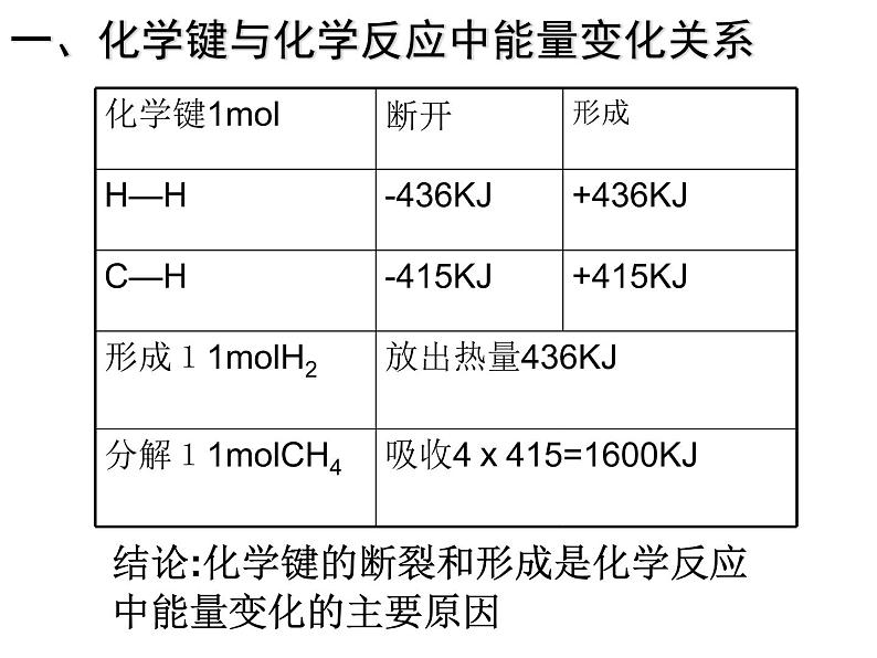 人教版（新课标）高中化学必修二第2章 第1节 化学能与热能 课件02