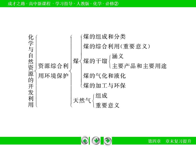 人教版（新课标）高中化学必修二第4章末复习提升 课件08