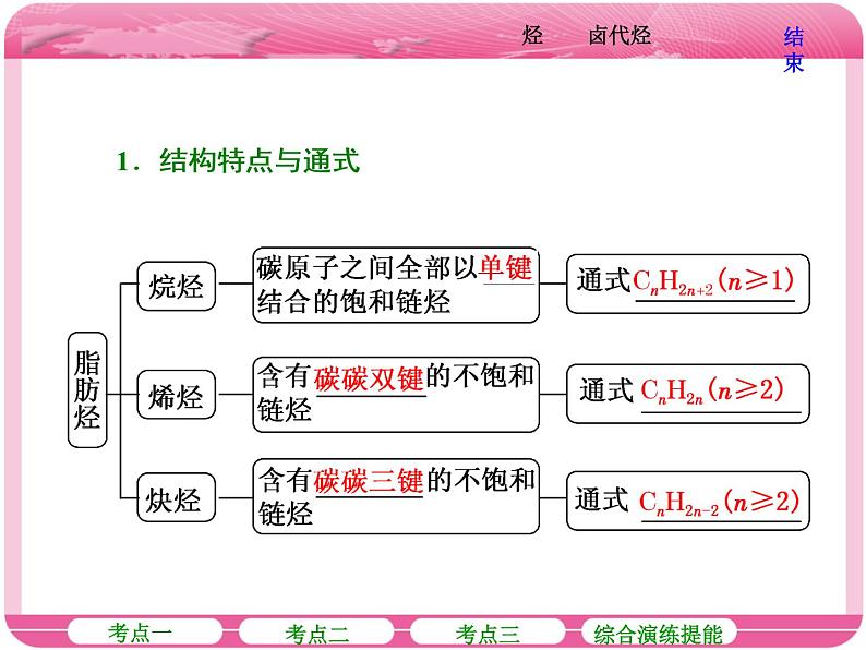 （人教版）高三化学高考总复习课件：第9章（B） 第二节 烃 卤代烃06