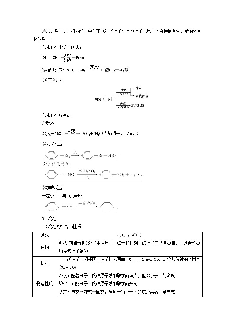【鲁科版】高考化学一轮复习第29讲认识有机化合物重要的烃教案第2页