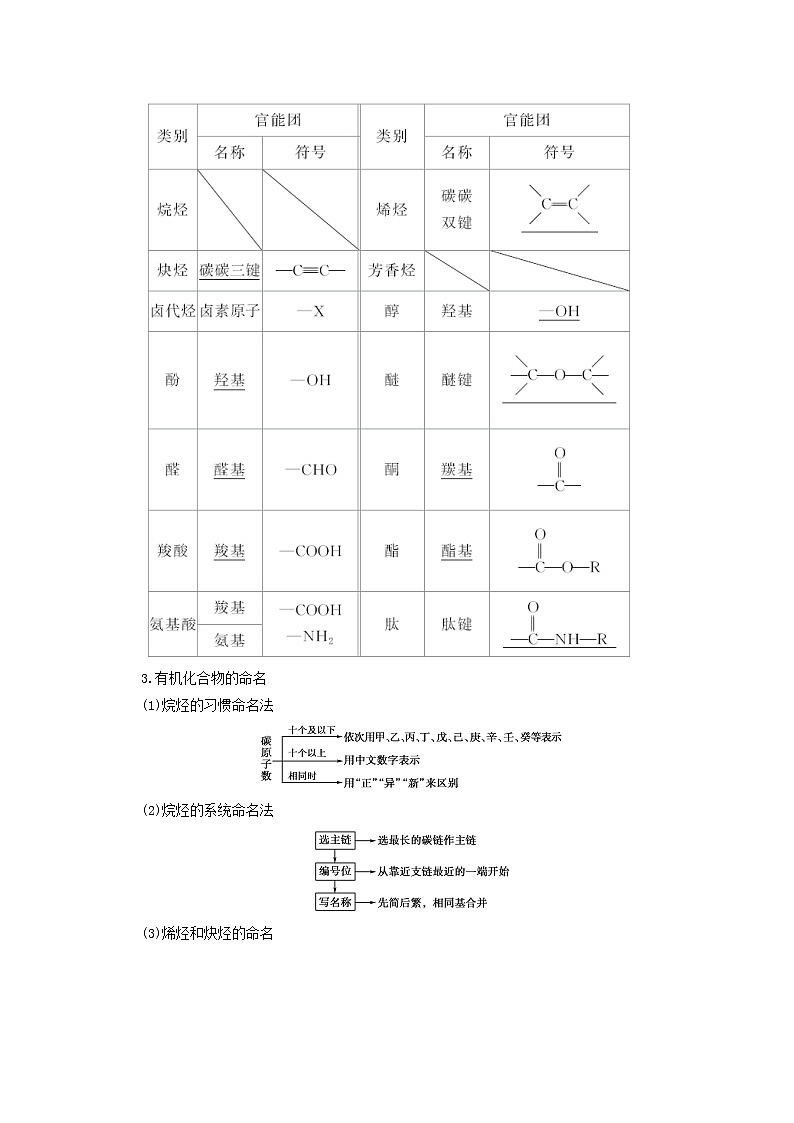 【鲁科版】高考化学一轮复习第35讲认识有机化合物教案02
