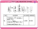 （人教版）高三化学高考总复习课件：第10章 第二板块 第二讲 “气体产生、净化、收集与尾气处理”的实验套装