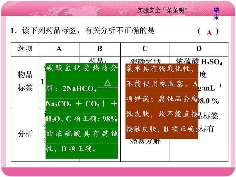 （人教版）高三化学高考总复习课件：第10章 第一板块 第三讲 实验安全“条条明”08