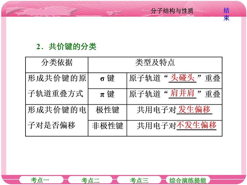 （人教版）高三化学高考总复习课件：选修3 第二节 分子结构与性质07