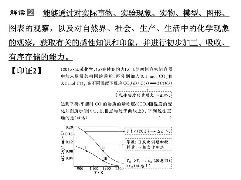 高考化学二轮复习课件：第二部分 专题一05