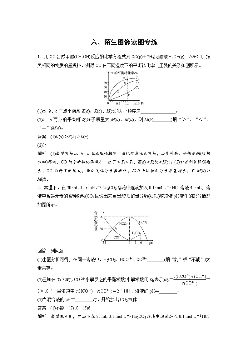 高考化学三轮冲刺热点题型特训 六、陌生图像读图专练01