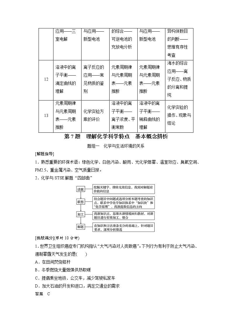高考化学三轮冲刺热点题型特训 第7题　理解化学科学特点　基本概念辨析第2页