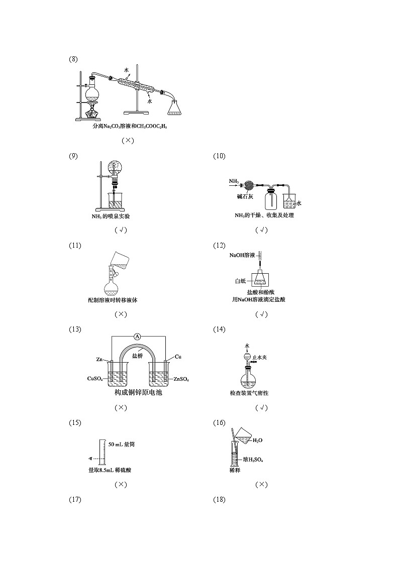 高考化学一轮复习 第十章 排查落实练十四 实验装置、操作规范必记（含解析）02