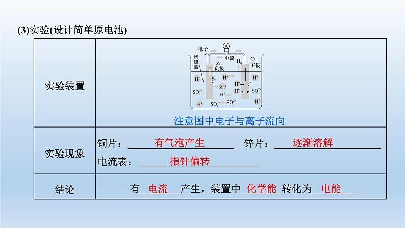 鲁科版 (2019) 高中化学 必修 第二册 第2章第2节 化学反应能量转化的重要应用—化学电池 课件06