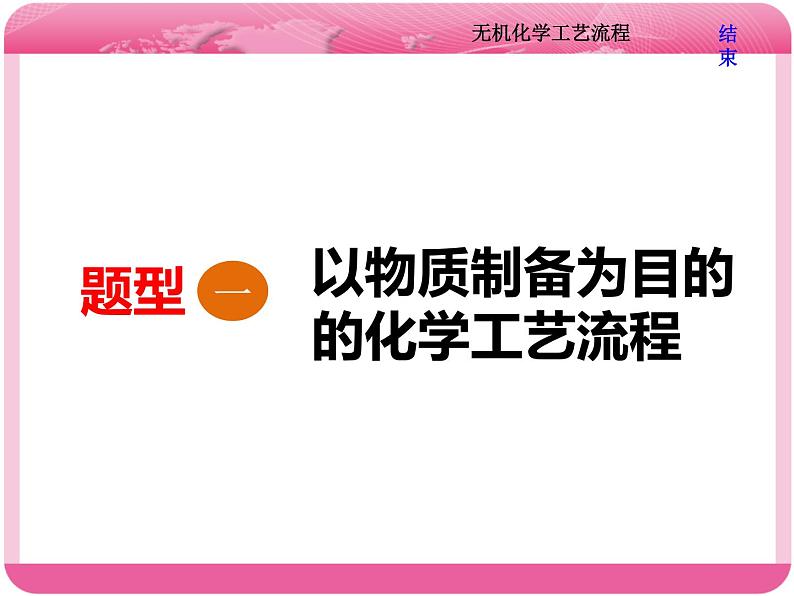 （人教版）高三化学高考总复习课件：第4章 难点增分课（一） 无机化学工艺流程03