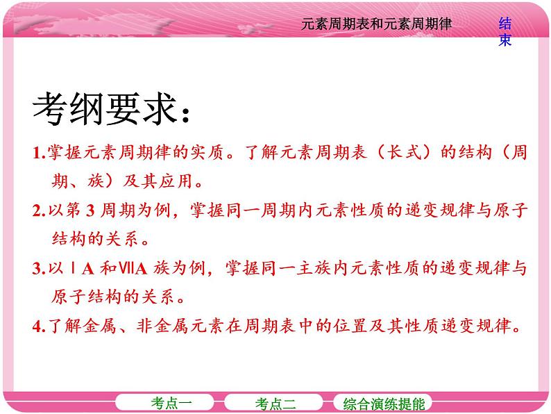 （人教版）高三化学高考总复习课件：第5章 第二节 元素周期表和元素周期律02