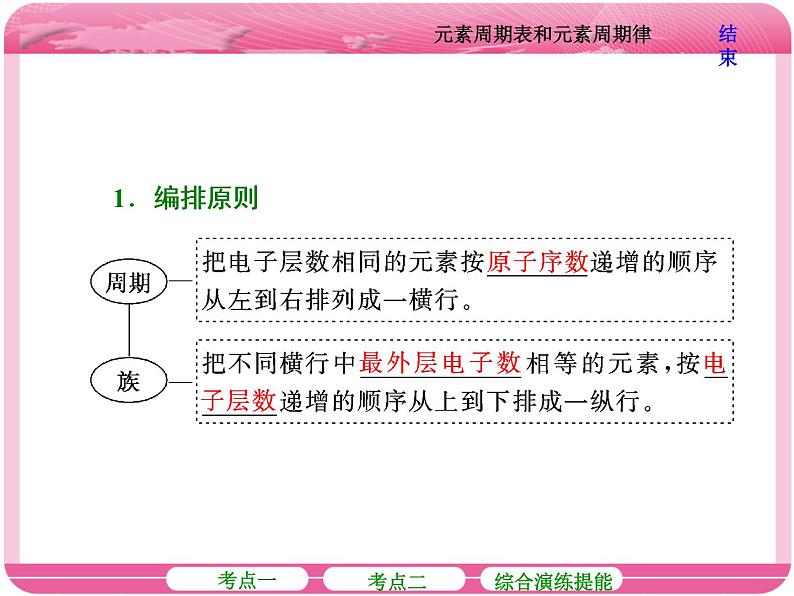 （人教版）高三化学高考总复习课件：第5章 第二节 元素周期表和元素周期律06