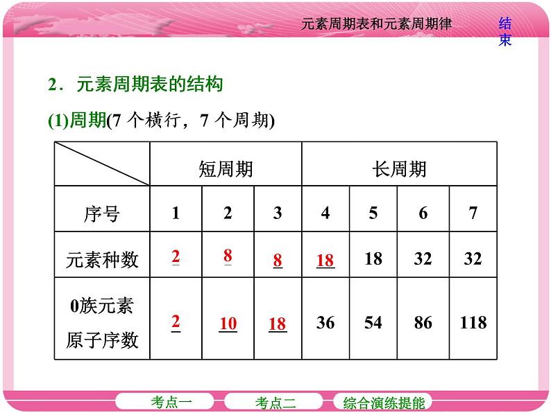 （人教版）高三化学高考总复习课件：第5章 第二节 元素周期表和元素周期律07