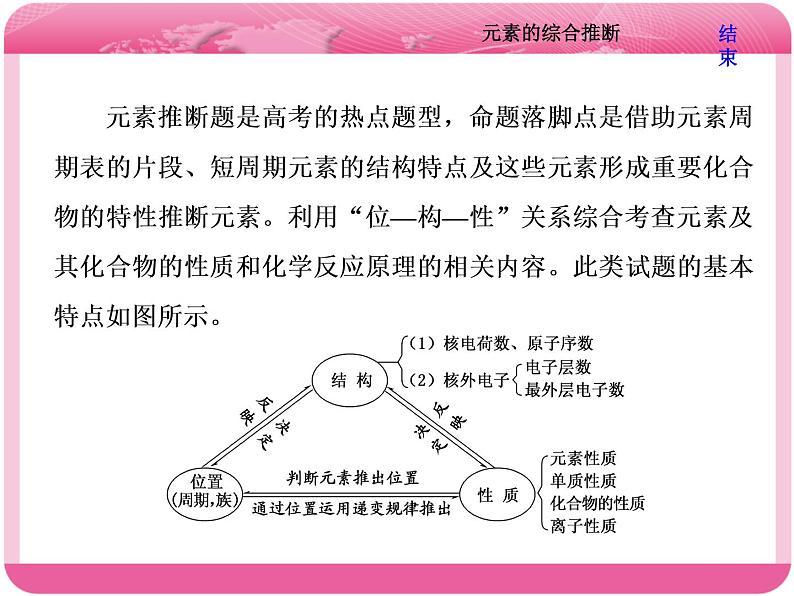 （人教版）高三化学高考总复习课件：第5章 难点增分课（三） 元素的综合推断02