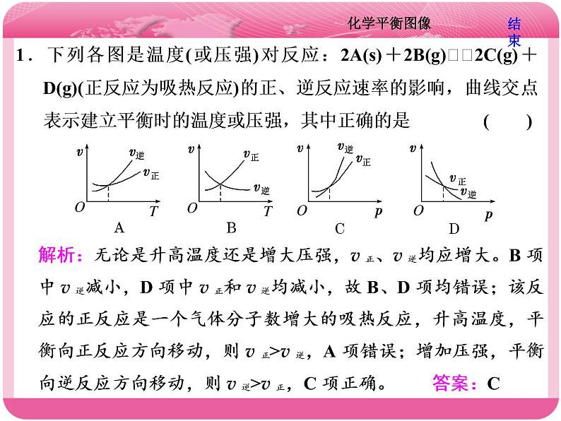 （人教版）高三化学高考总复习课件：第7章 难点增分课（四） 化学平衡图像06