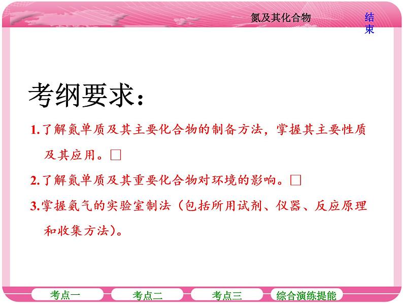 （人教版）高三化学高考总复习课件：第4章 第四节 氮及其化合物第2页