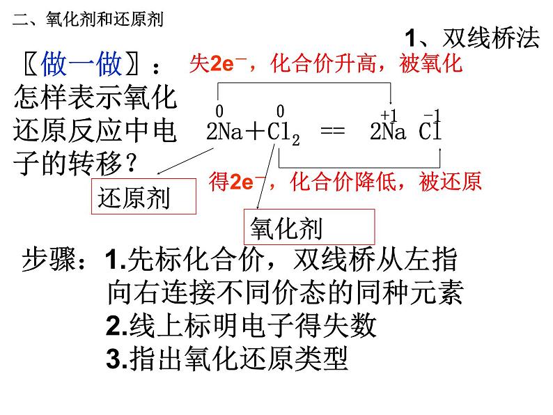 人教版高中化学必修1课件：2.3氧化还原反应（第2课时） （共16张ppt）06