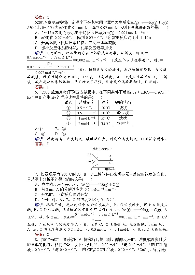 高考化学（人教）一轮复习全程构想（检测）-第七章　化学反应速率与化学平衡 课时作业23 Word版含解析02