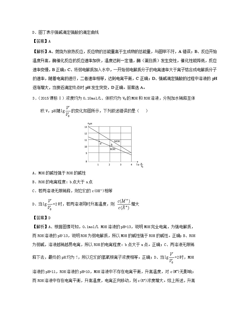 专题10 电离平衡-高考化学高频考点穿透卷 Word版含解析02