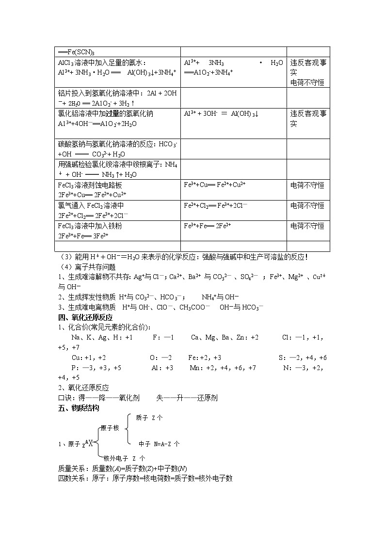【人教新课标地区使用】高中化学学业水平考试复习资料：第一部分 基本概念及基本理论第2页
