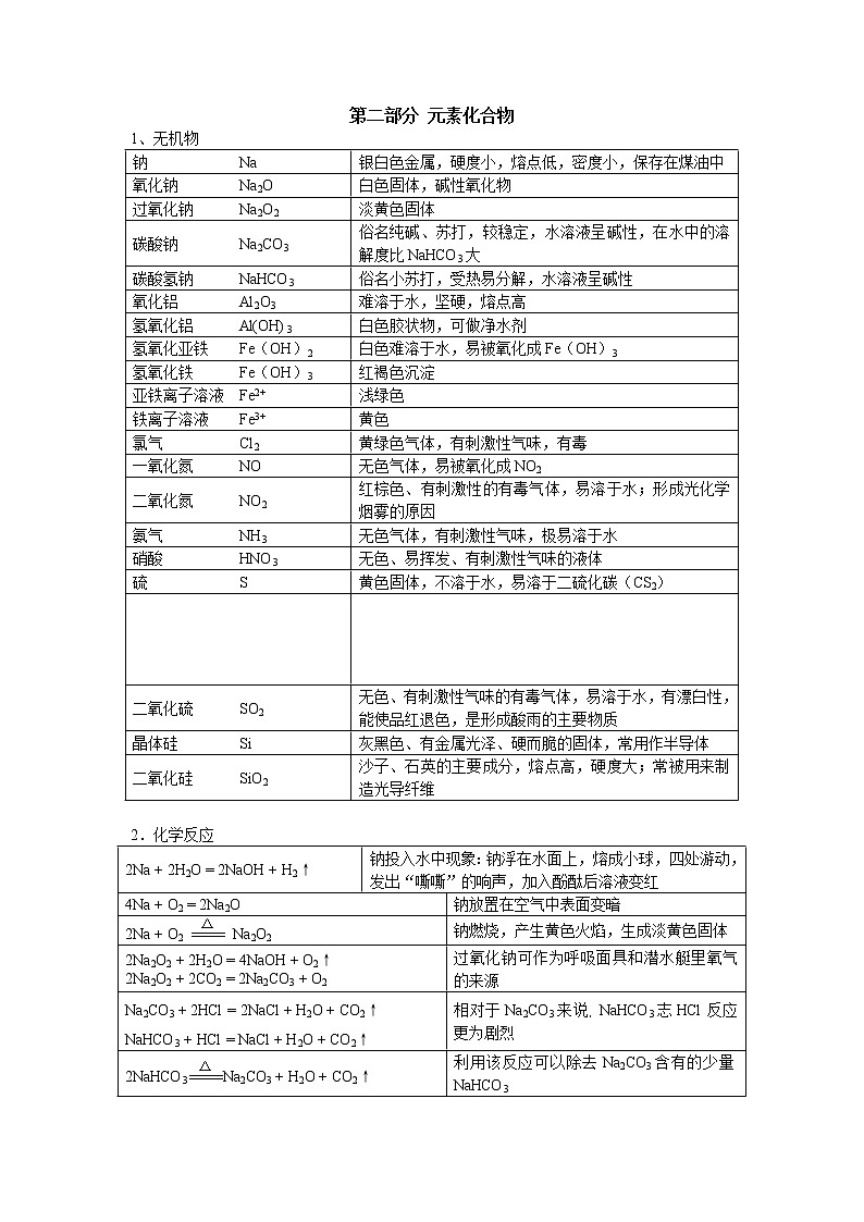 【人教新课标地区使用】高中化学学业水平考试复习资料：第二部分 元素化合物第1页