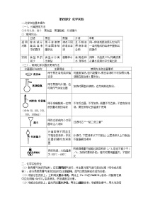 【人教新课标地区使用】高中化学学业水平考试复习资料：第四部分 化学实验