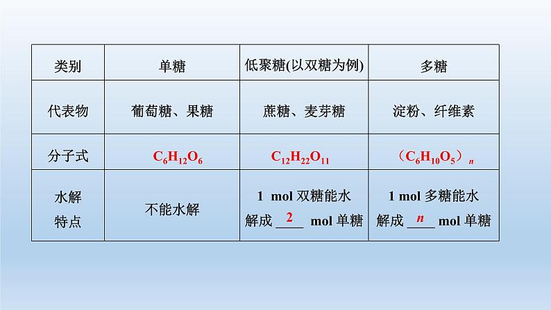 鲁科版 (2019) 高中化学 必修 第二册 第3章  第3节 第3课时　糖类、油脂和蛋白质 课件05