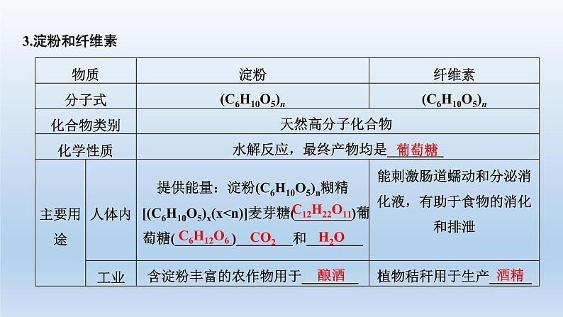 鲁科版 (2019) 高中化学 必修 第二册 第3章  第3节 第3课时　糖类、油脂和蛋白质 课件08